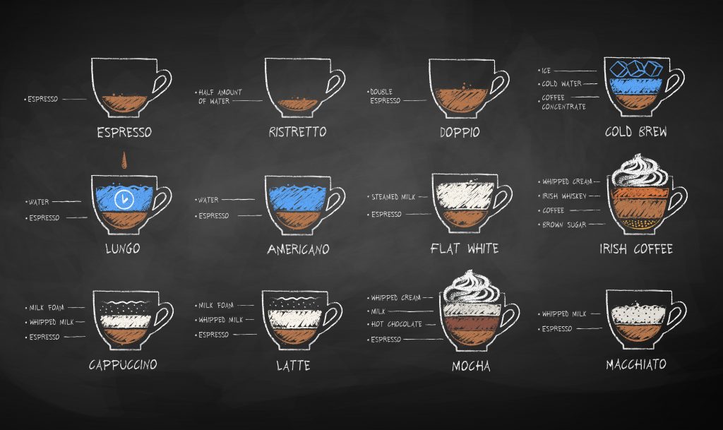 The Newbies Guide To The Different Types Of Coffee Wow Its Veggie